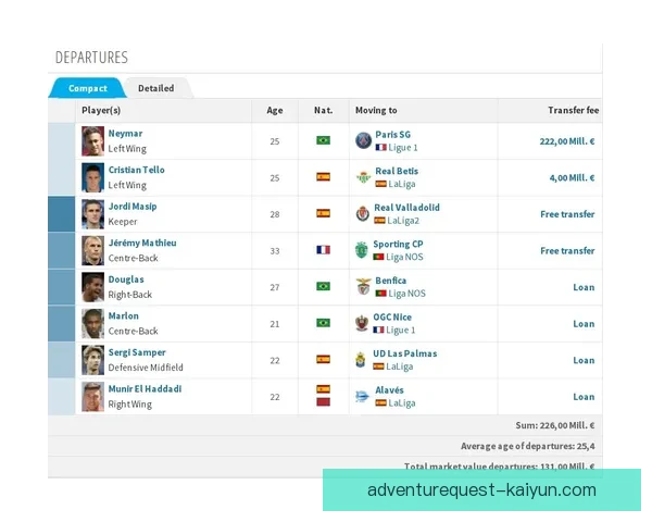 西甲球员交易动态：多队夏窗引援策略与转会市场走势分析